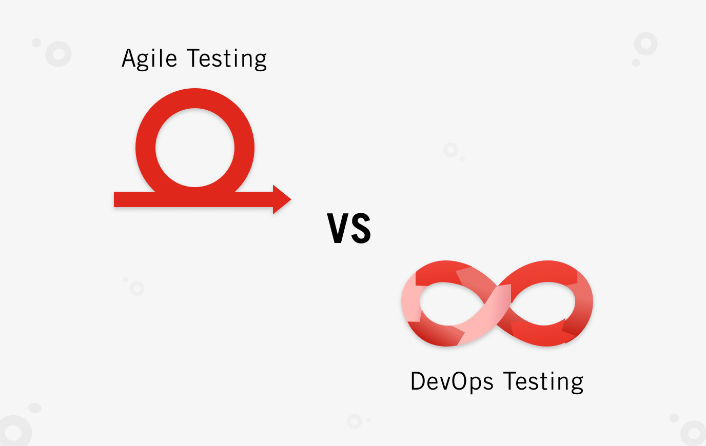 agile vs devops testing
