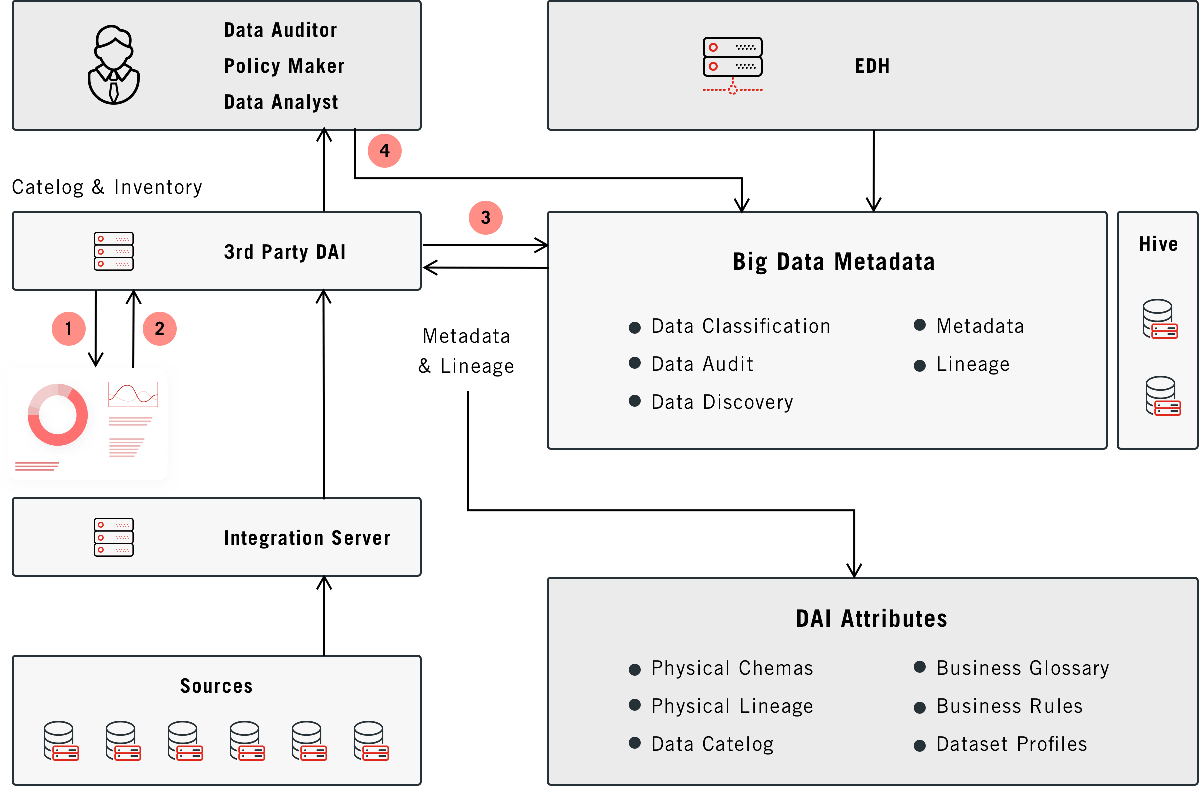 Metadata Management Solution Framework